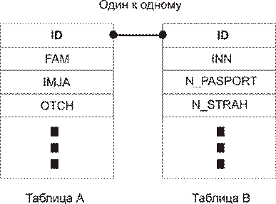 Таблица в класс отношений (Управление данными)